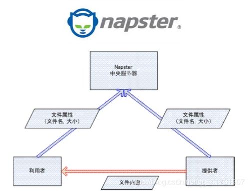 计算机网络应用层服务概述