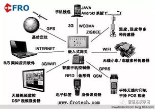 景区商品销售中的RFID技术与计算机网络服务应用