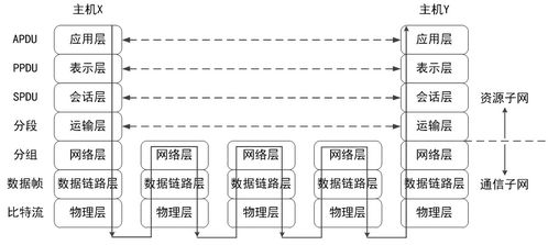 计算机网络服务中的网络层 核心功能与应用