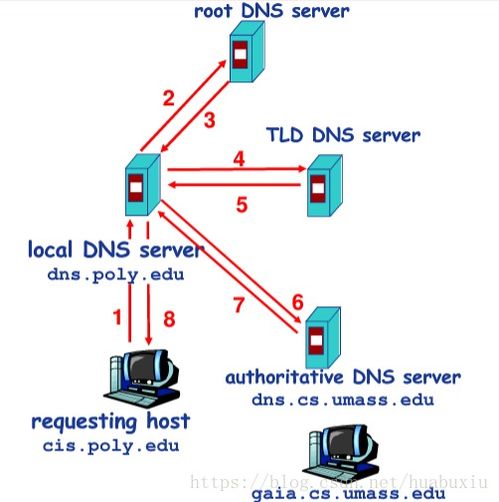 计算机网络应用层 连接人与服务的桥梁