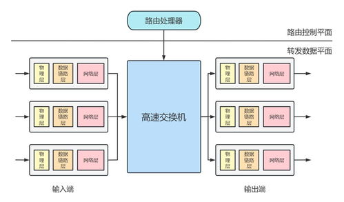 计算机网络第四章 网络层数据平面与计算机网络服务