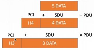 计算机网络体系结构与参考模型