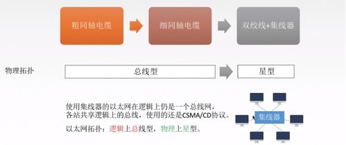 计算机网络数据链路层 构建可靠通信的基石