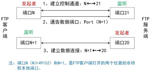 计算机网络学习之应用层 服务的基石与实现