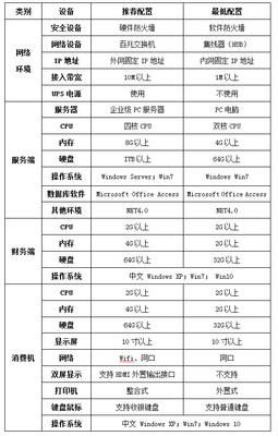 格森人脸识别消费管理系统 计算机网络服务的智能化应用
