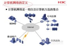 计算机网络概述与核心服务——H3CNE第一讲简要分析
