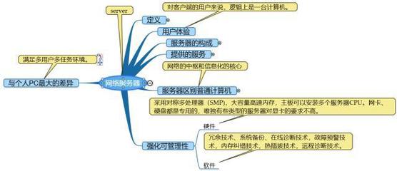网络服务器对客户端而言 逻辑上仍是一台计算机